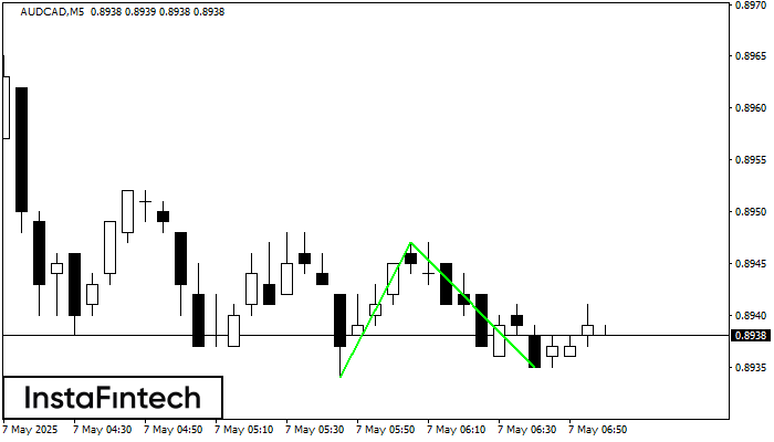 Fundo duplo AUDCAD M5