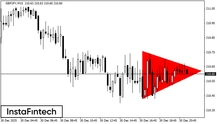 Медвежий симметричный треугольник