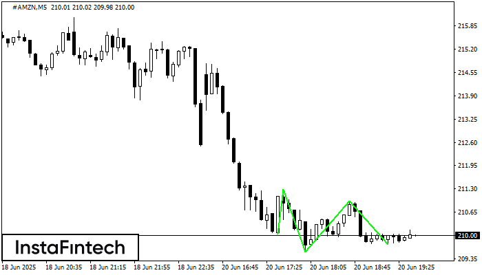 Тройное дно #AMZN M5