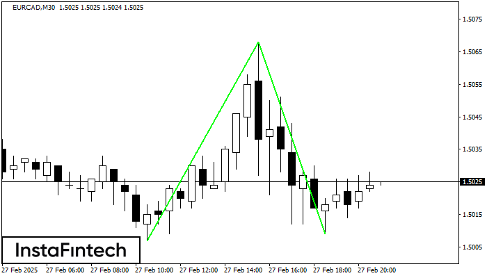 Double Bottom