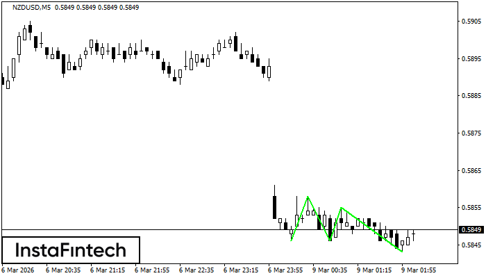 ट्रिपल बॉटम