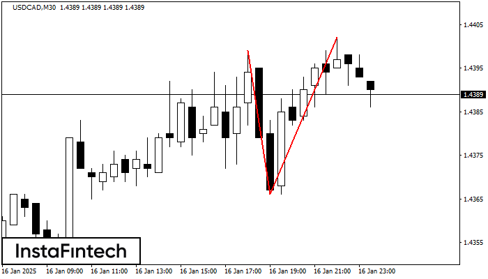 Double Top USDCAD M30
