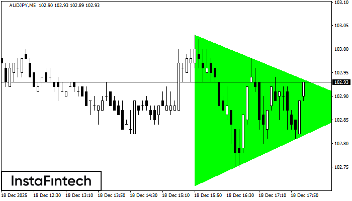 Segi Tiga Simetri Menaik