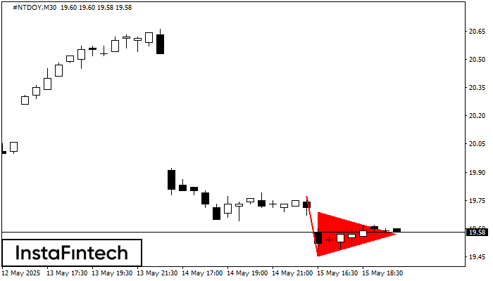 Bearish pennant #NTDOY M30