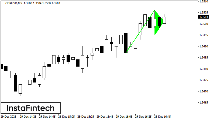 Bander&iacute;n alcista