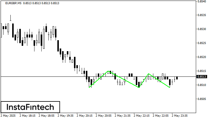 ট্রিপল বটম EURGBP M5