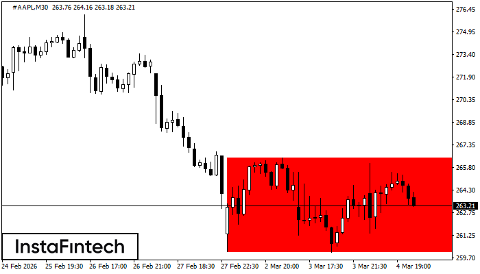 Rettangolo Ribassista