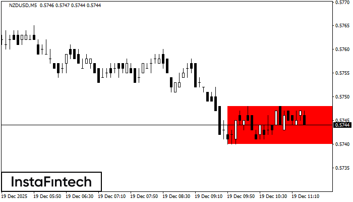 Прямоугольник