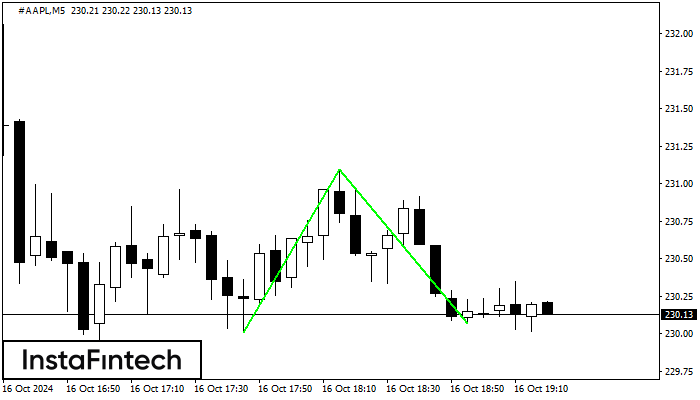 Double Bottom