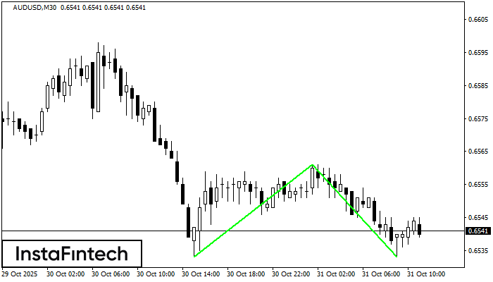 Double Bottom AUDUSD M30