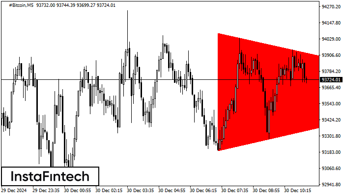 Segitiga Simetris Bearish