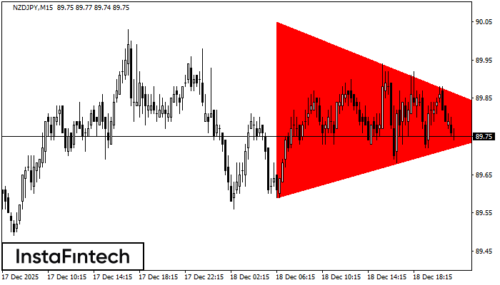 बियरिश सिमेट्रिकल त्रिभुज