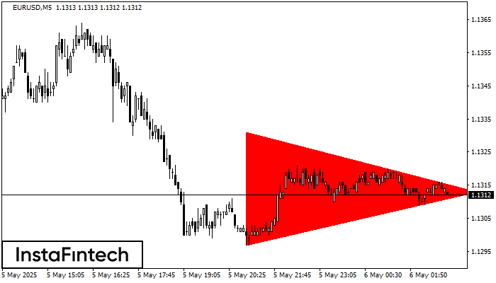 Bearish Symmetrical Triangle EURUSD M5