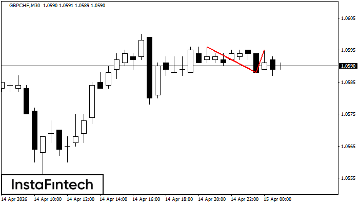 Двойная вершина