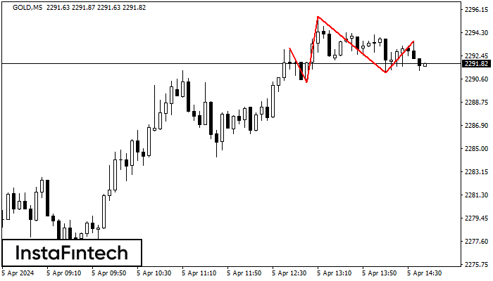 Head and Shoulders GOLD M5