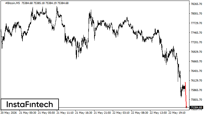 Bearish pennant