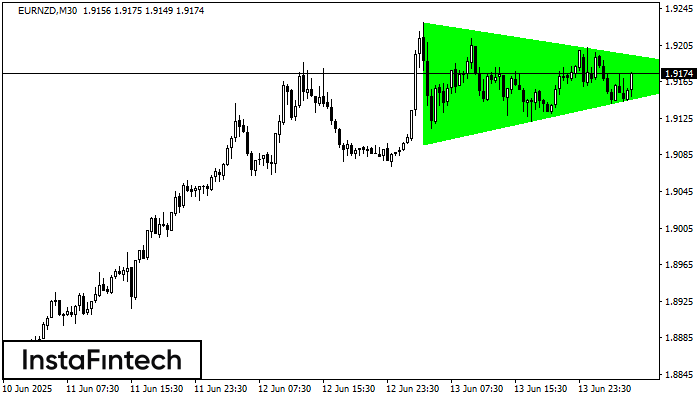 বুলিশ সিমেট্রিকাল ট্রায়াঙ্গেল EURNZD M30