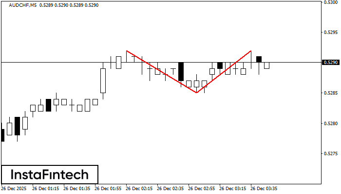 Двойная вершина