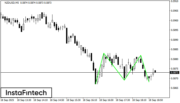 Тройное дно NZDUSD M5