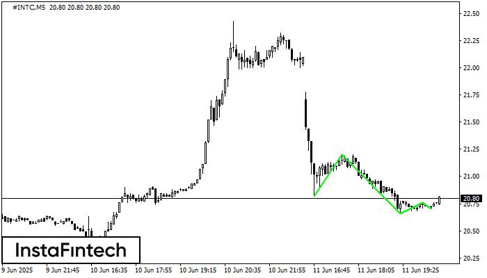 Triple Bottom #INTC M5