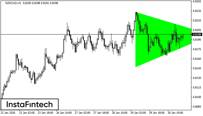 বুলিশ সিমেট্রিকাল ট্রায়াঙ্গেল