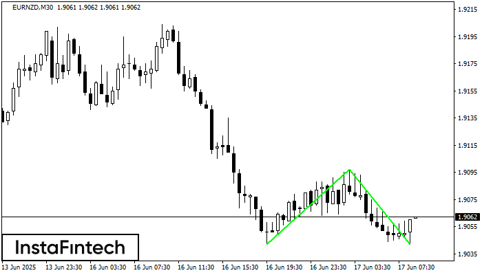 डबल बॉटम EURNZD M30