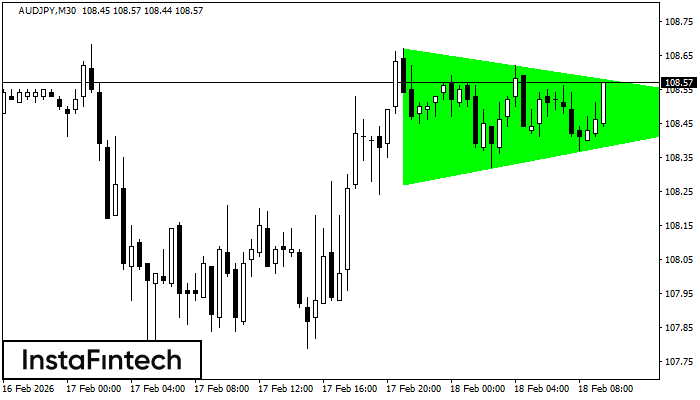 Segi Tiga Simetri Menaik