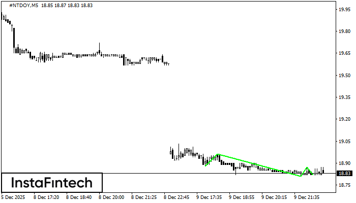 ট্রিপল বটম