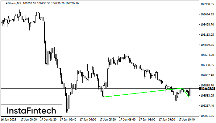 Double Bottom #Bitcoin M5