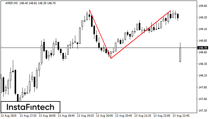 Double Top #PEP M5