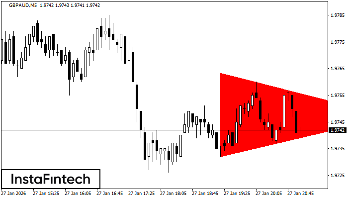 Tri&aacute;ngulo Sim&eacute;trico Bajista