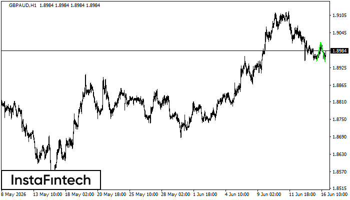 Double Bottom
