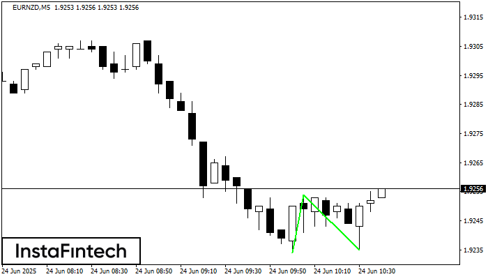Fundo duplo EURNZD M5