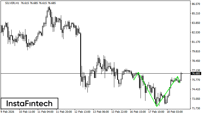 Obr&aacute;cen&aacute; hlava a ramena