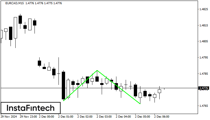 Double Bottom