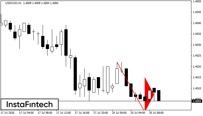 Bearish pennant