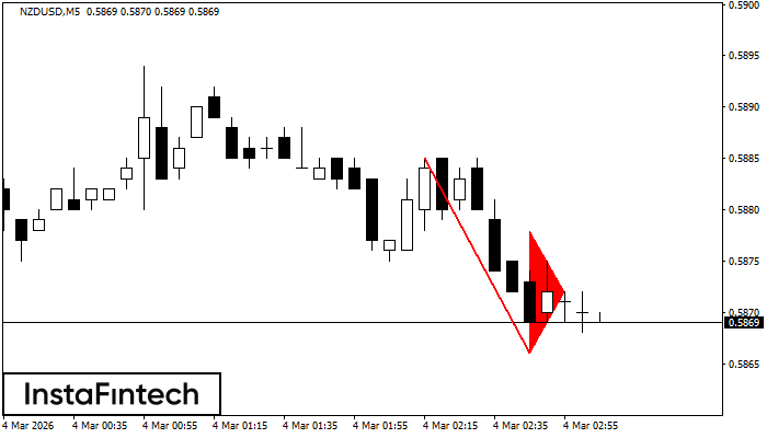 Medvěd&iacute; praporek