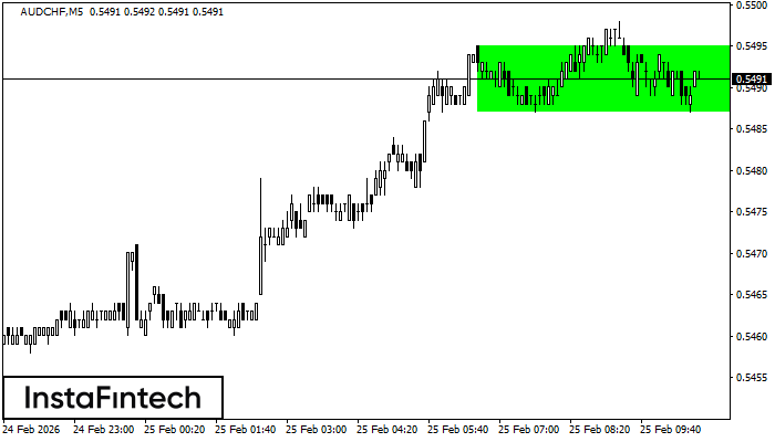Бичи правоъгълник
