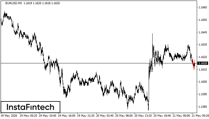Bearish pennant