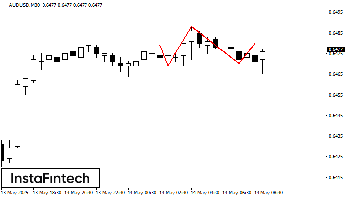Head and Shoulders AUDUSD M30