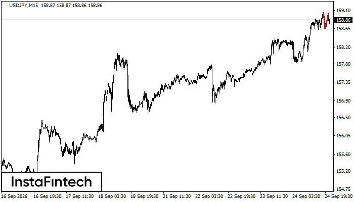ডাবল টপ