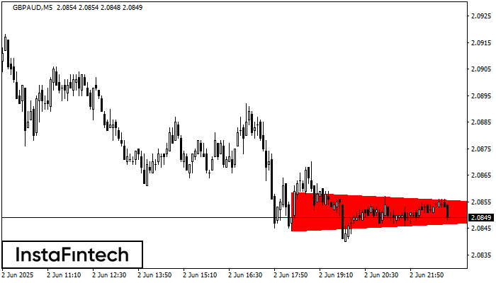 Bearish Symmetrical Triangle GBPAUD M5