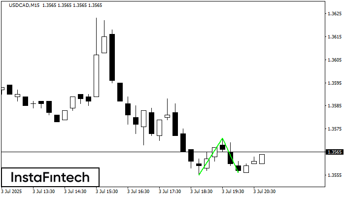Doble Piso USDCAD M15