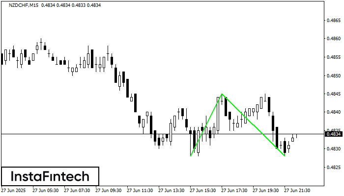 Двойное дно NZDCHF M15