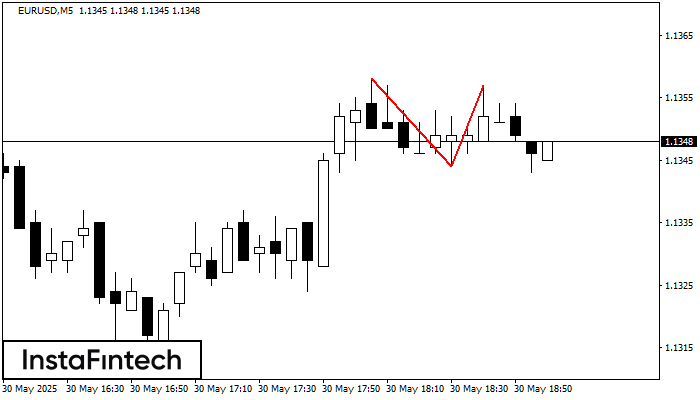 Double Top EURUSD M5