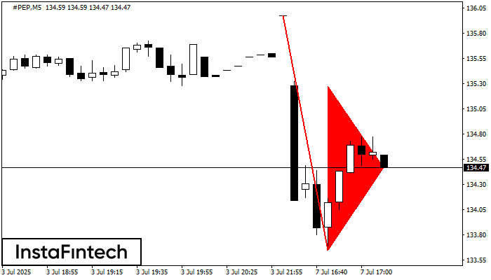 Bearish pennant #PEP M5