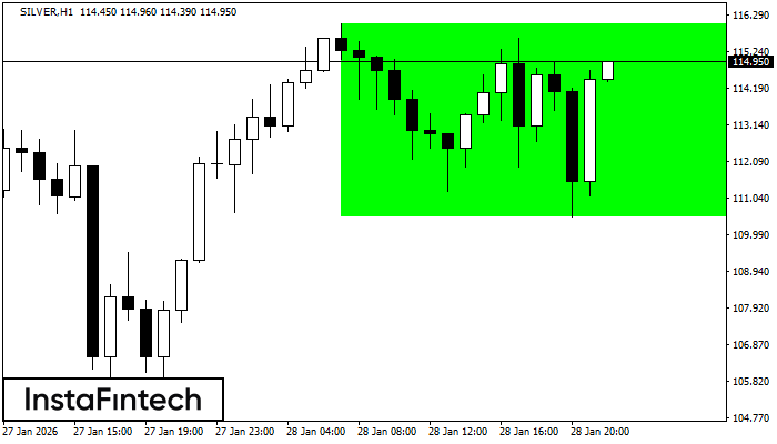 Ret&acirc;ngulo de alta