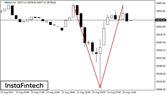 Двойная вершина #Bitcoin H1