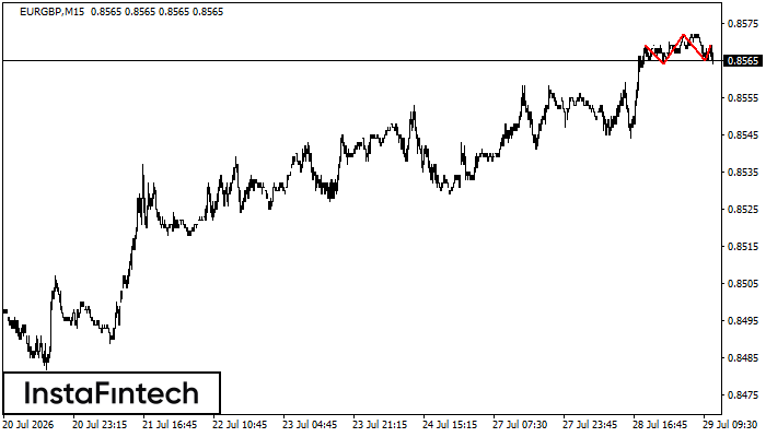 Head and Shoulders
