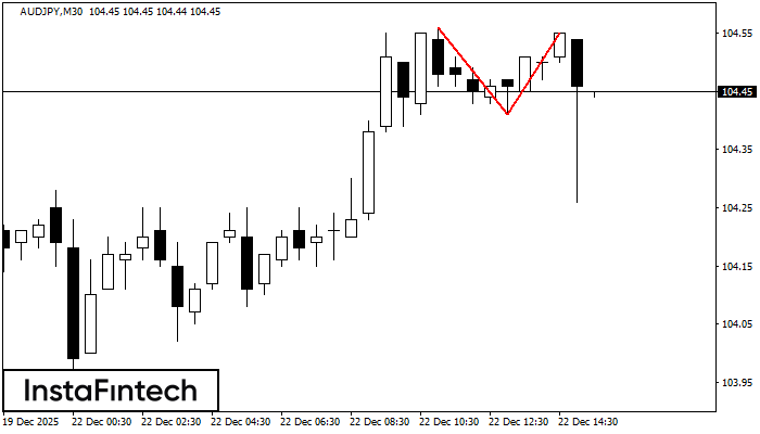 Podw&oacute;jny Szczyt